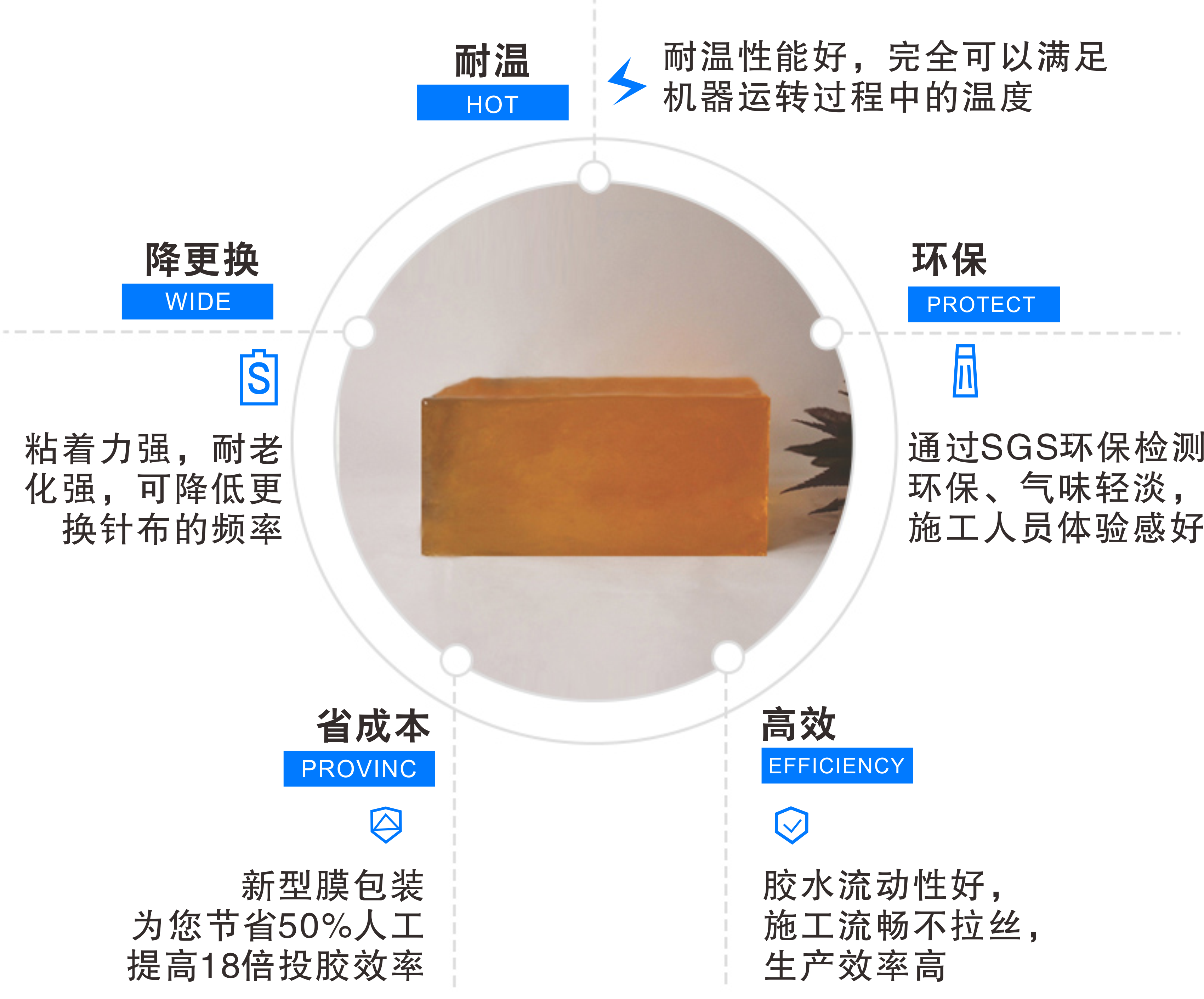 針布用熱熔壓敏膠