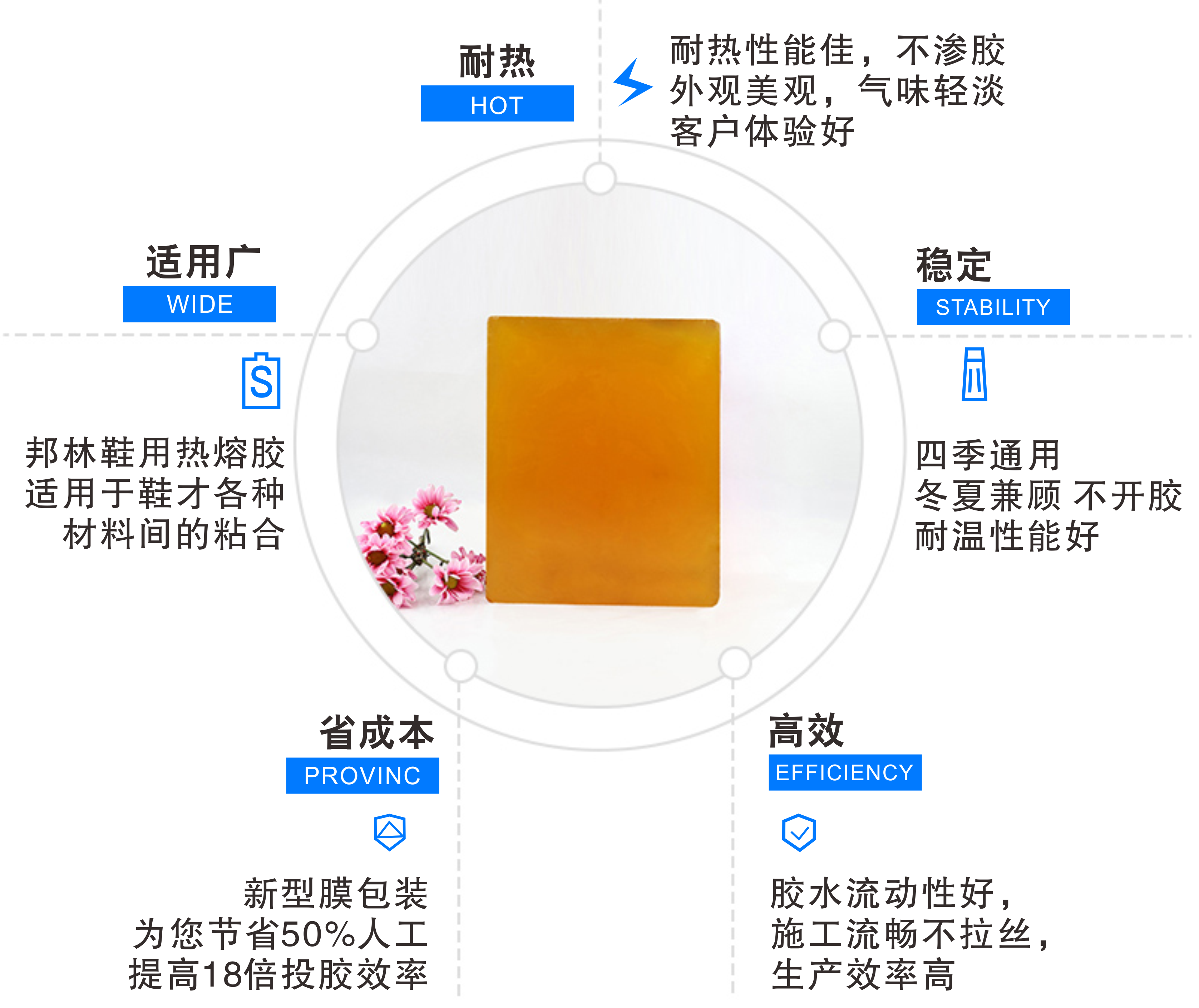 箱包復合用熱熔膠