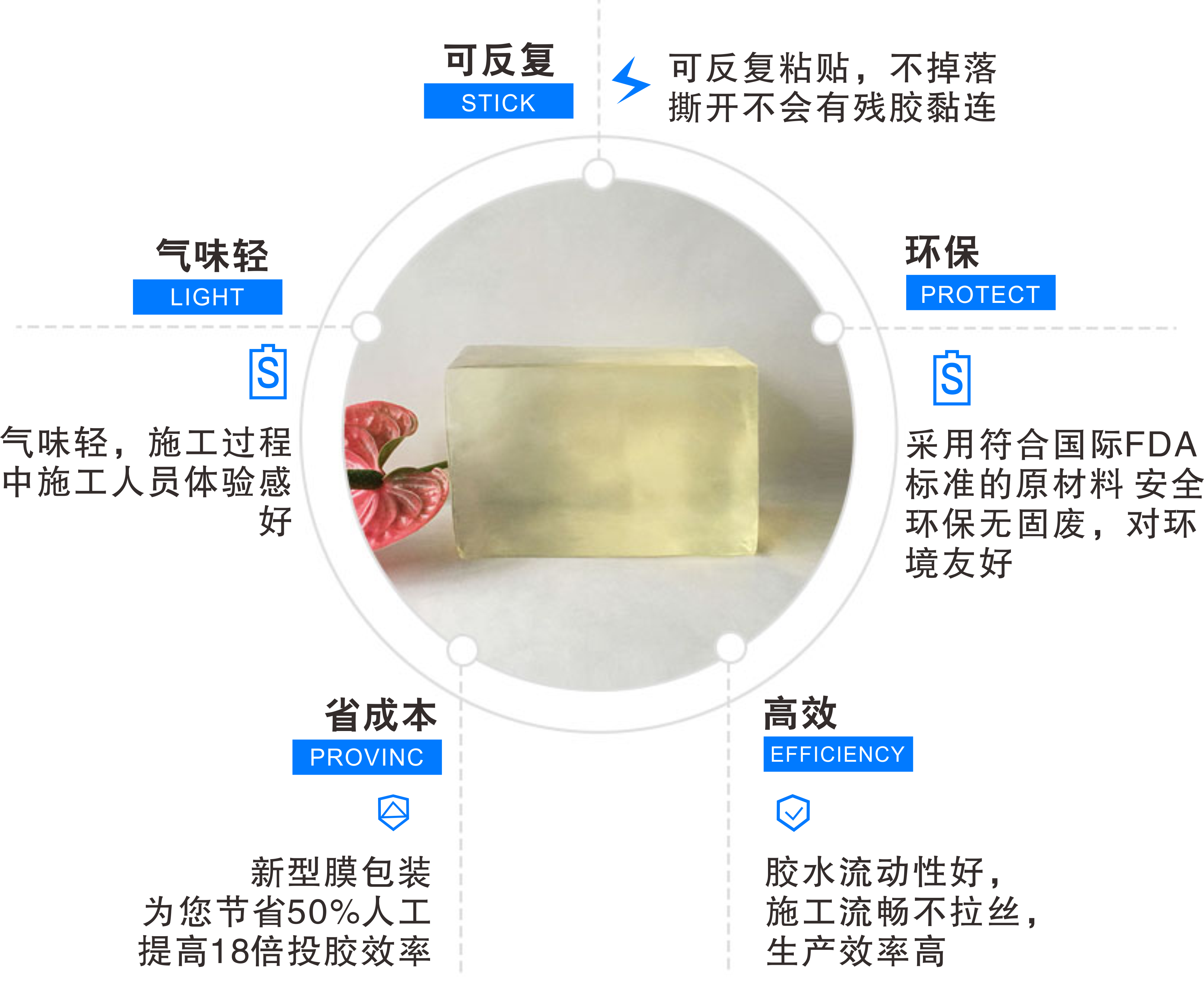 不粘鍋用熱熔壓敏膠