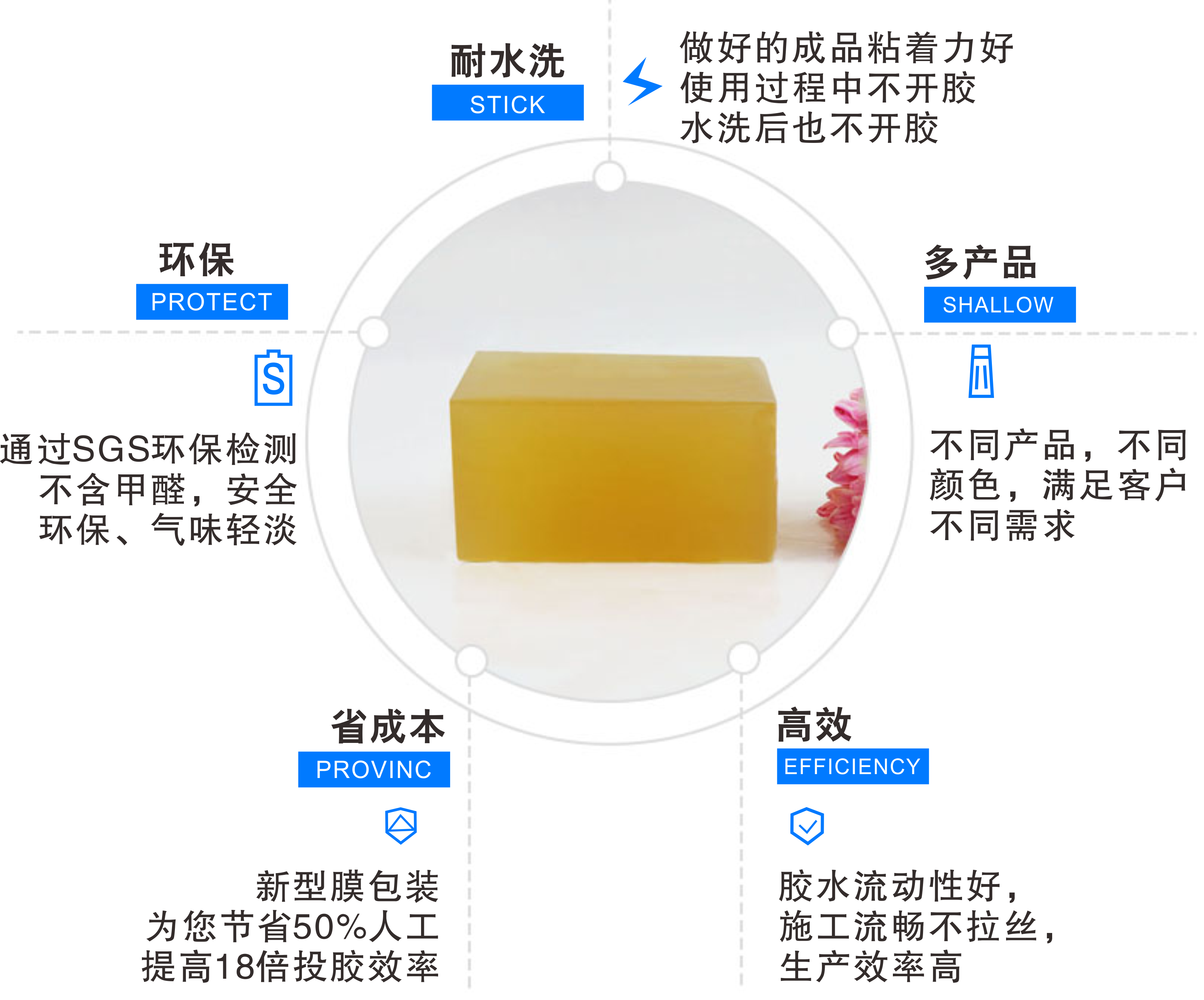 地墊用熱熔膠