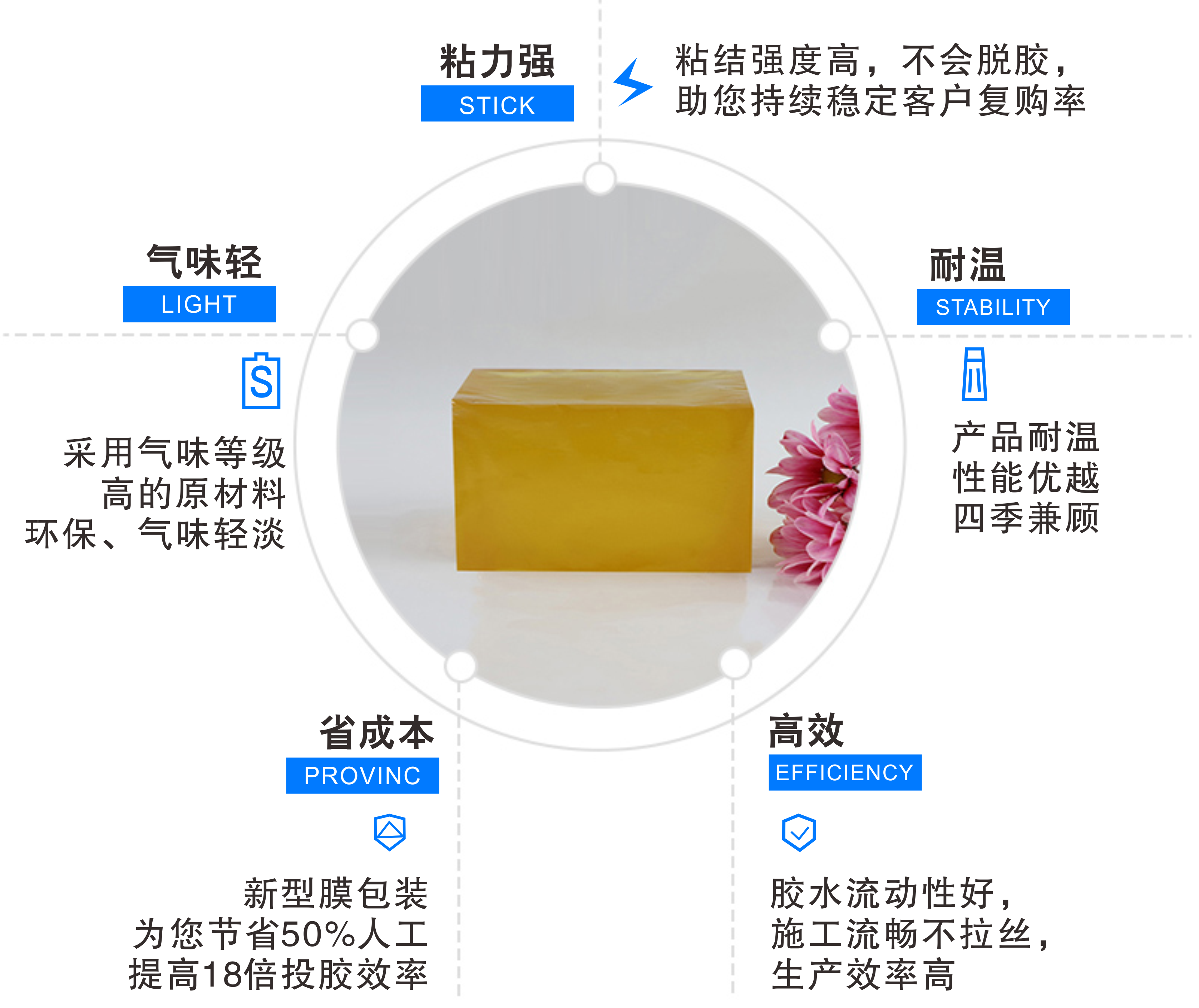 手提袋用熱熔膠