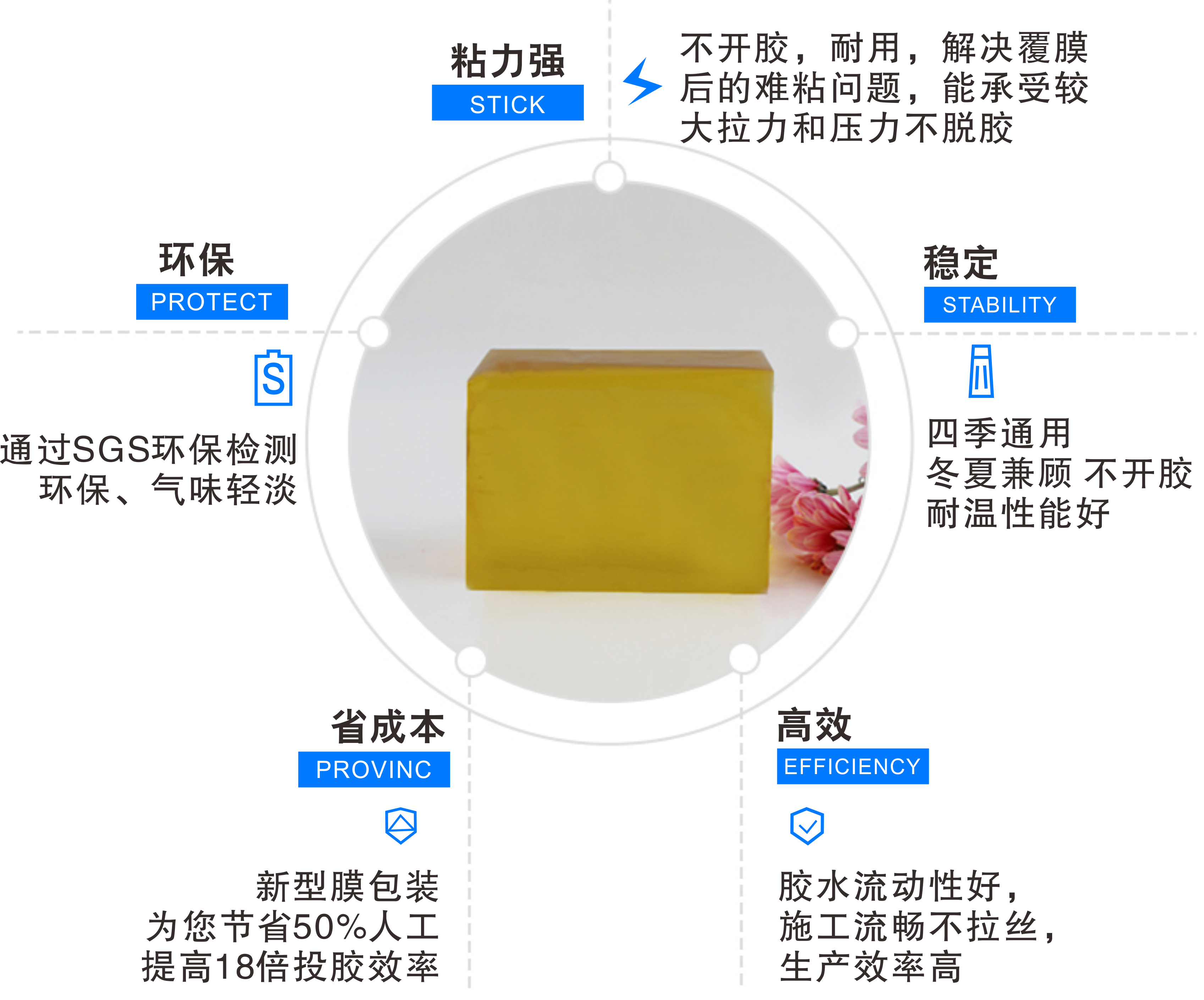 禮盒用熱熔膠