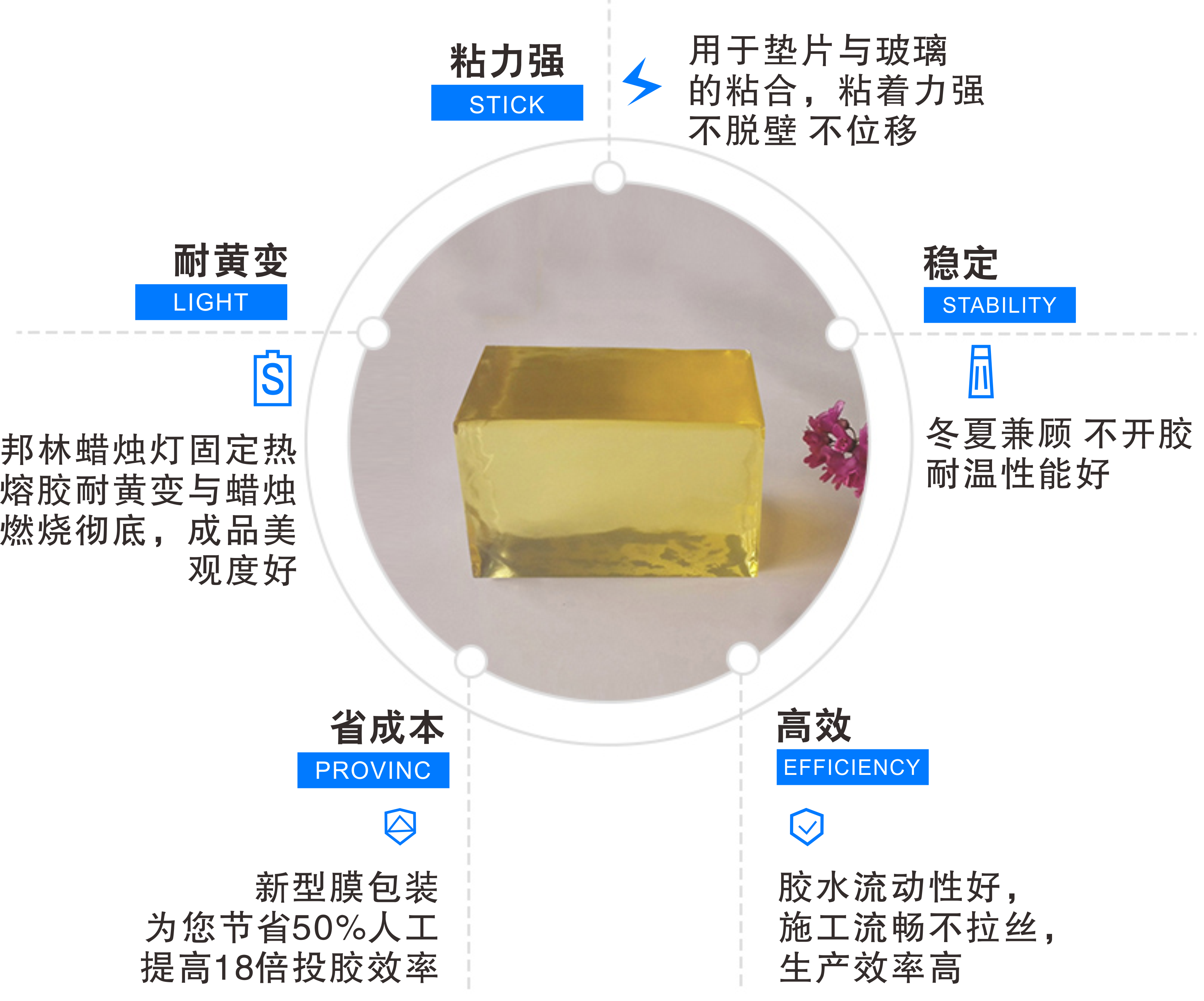 蠟燭燈芯固定熱熔膠