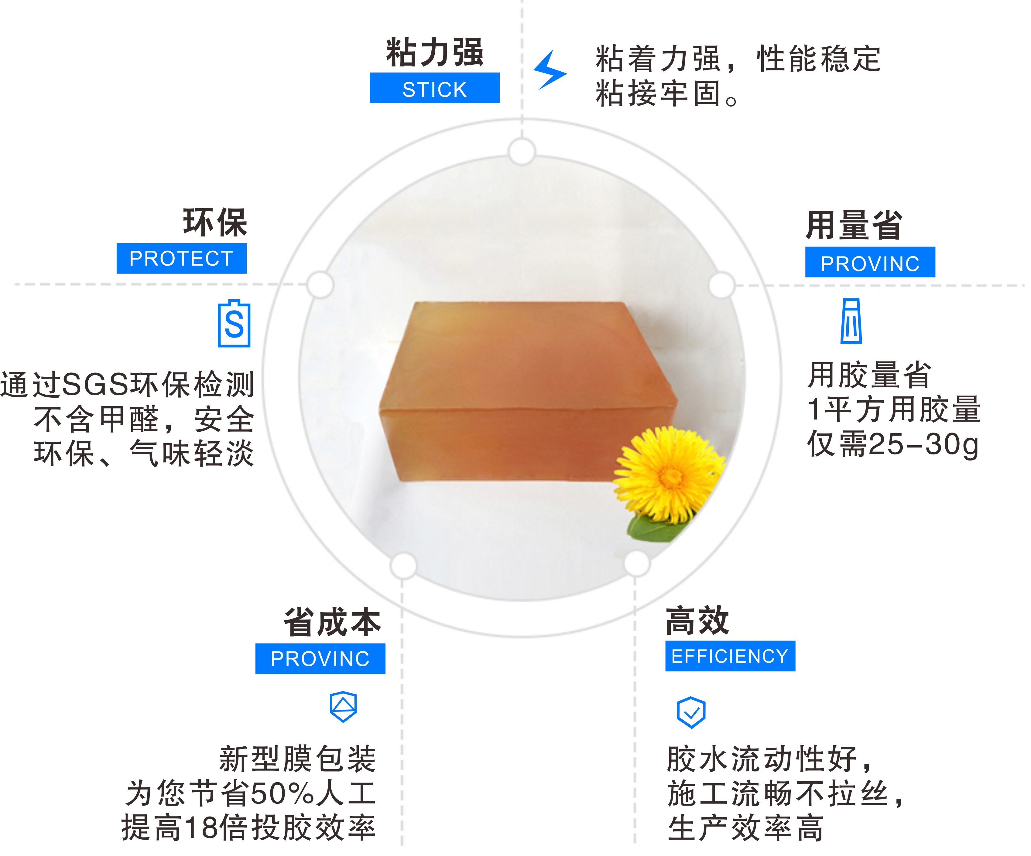 貼角線用熱熔膠