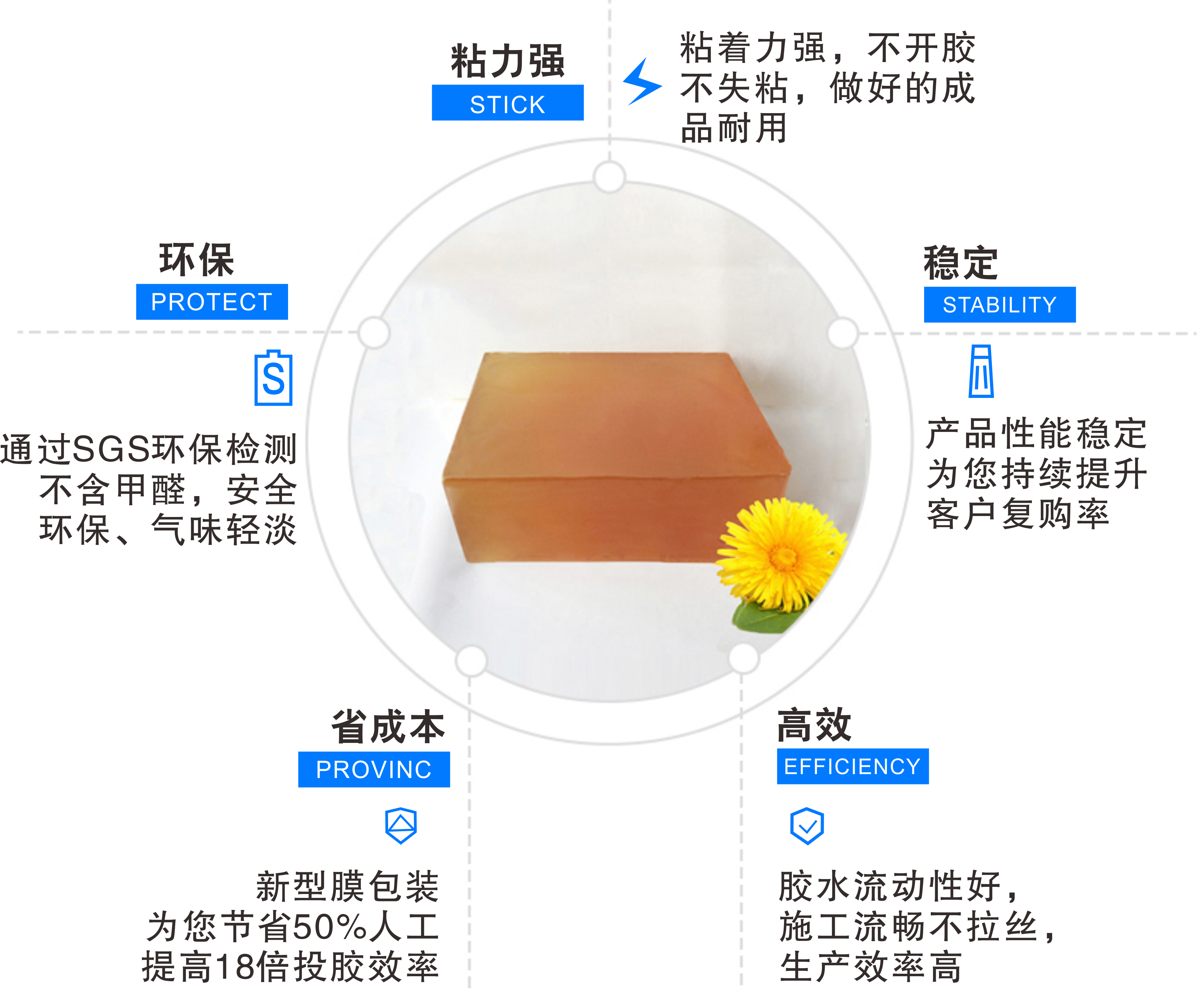 止滑墊用熱熔膠