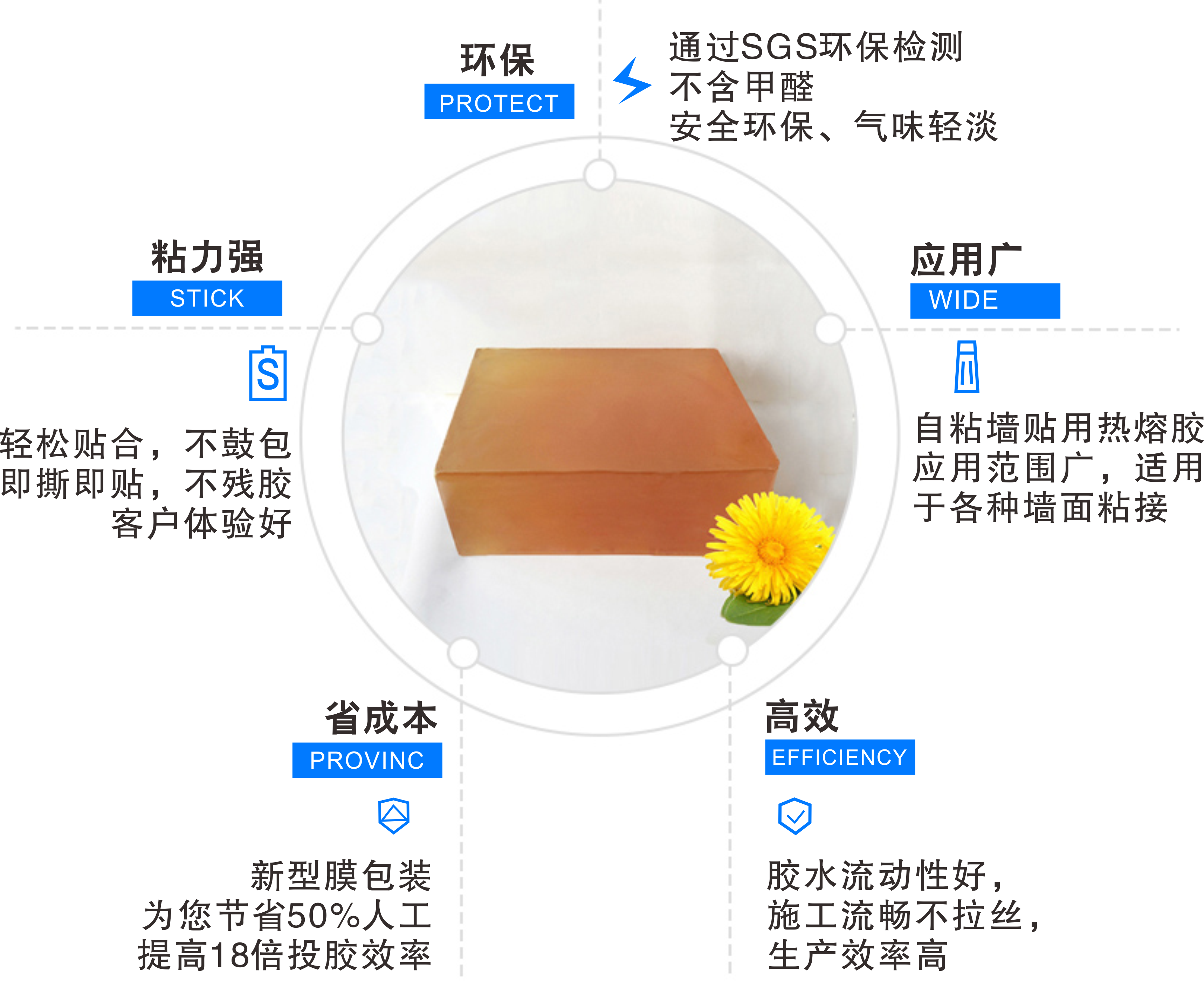 墻貼用熱熔膠