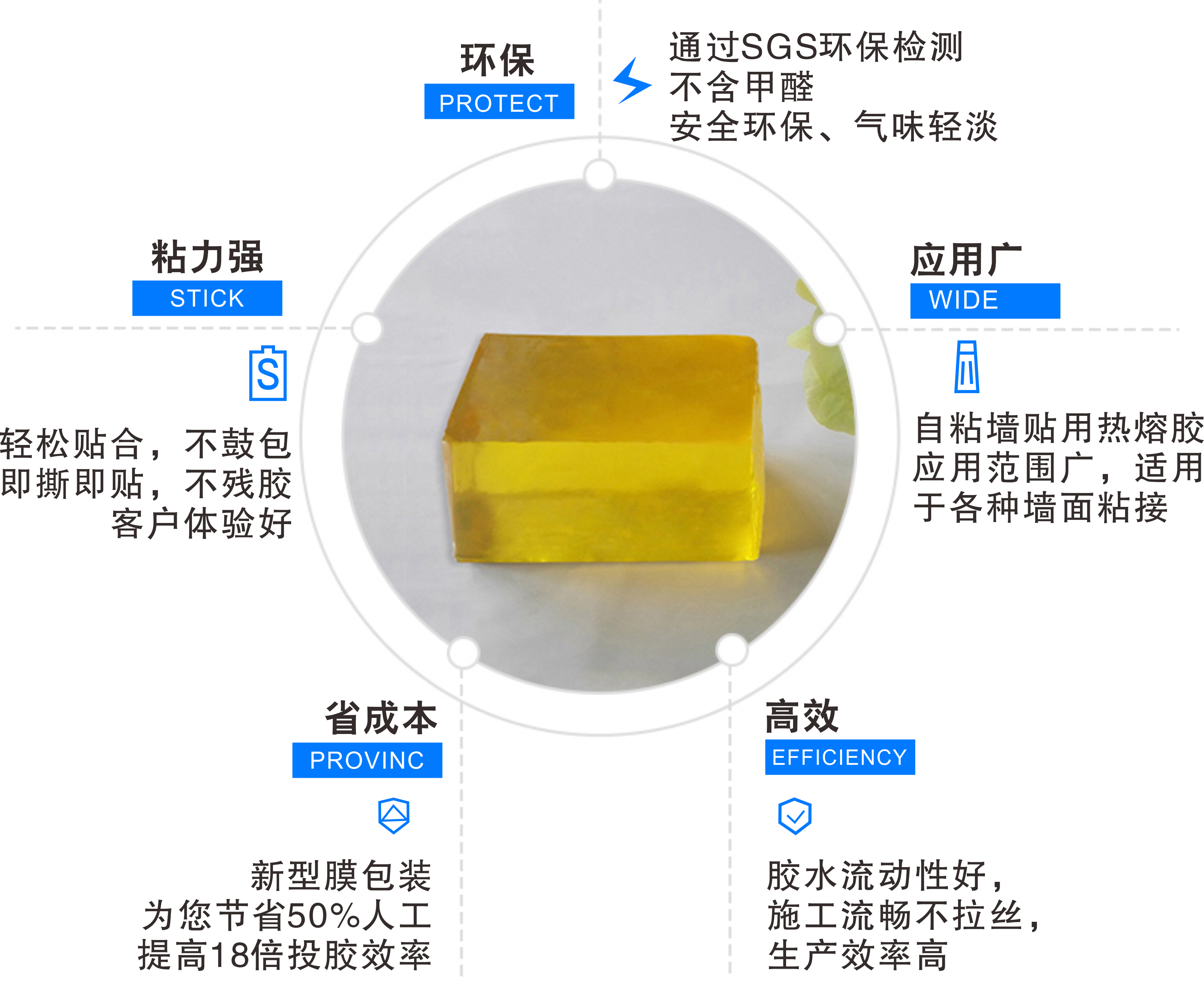 墻紙用環(huán)保熱熔膠