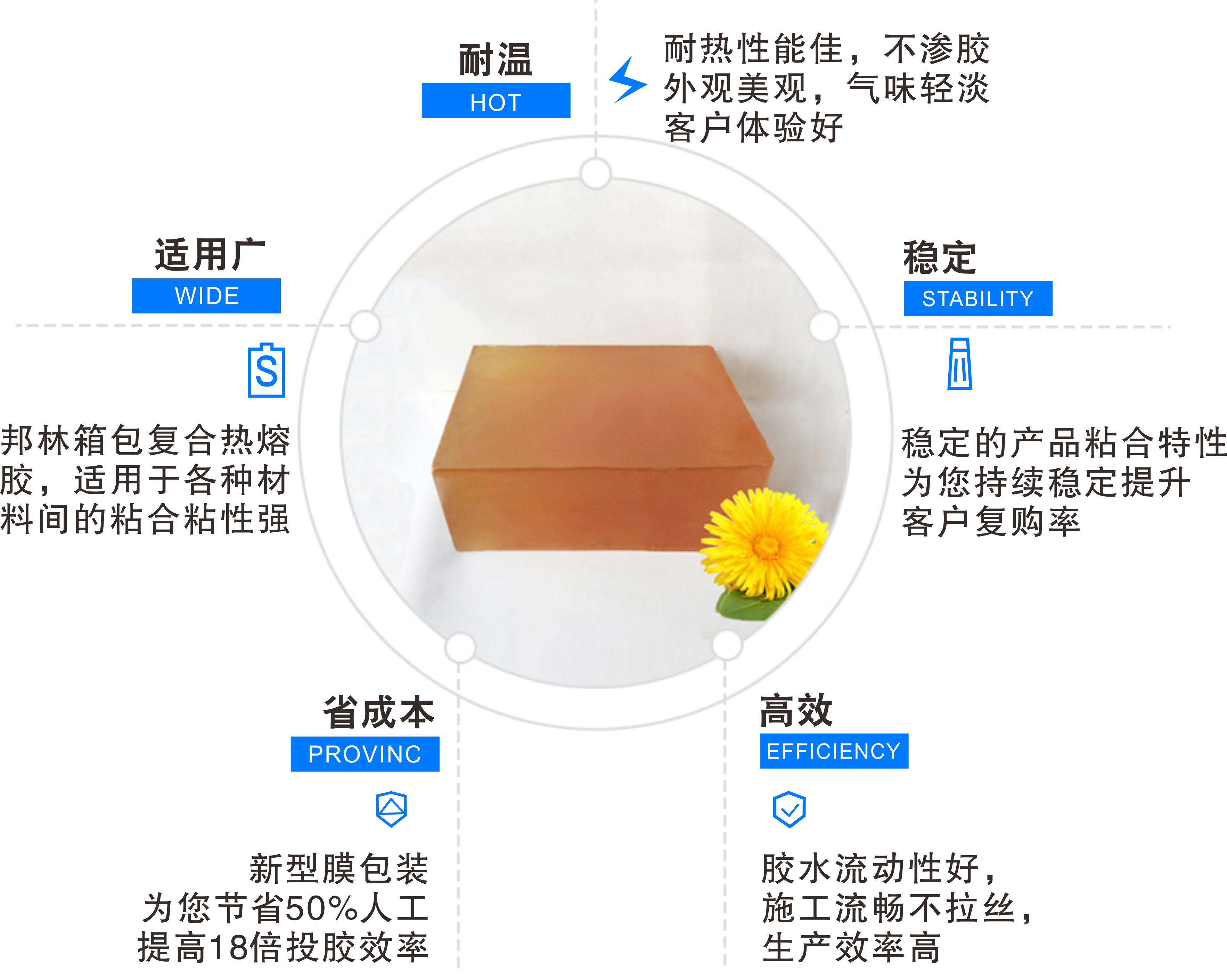 箱包服飾用熱熔膠