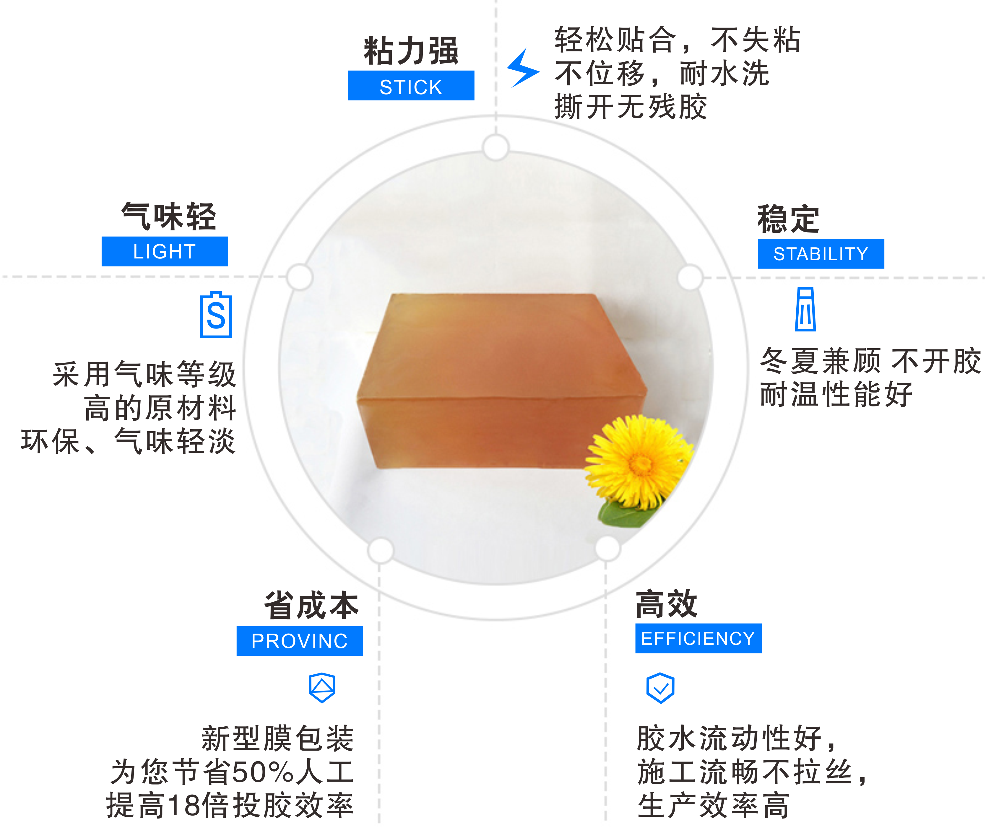 魔術貼拖把用熱熔膠