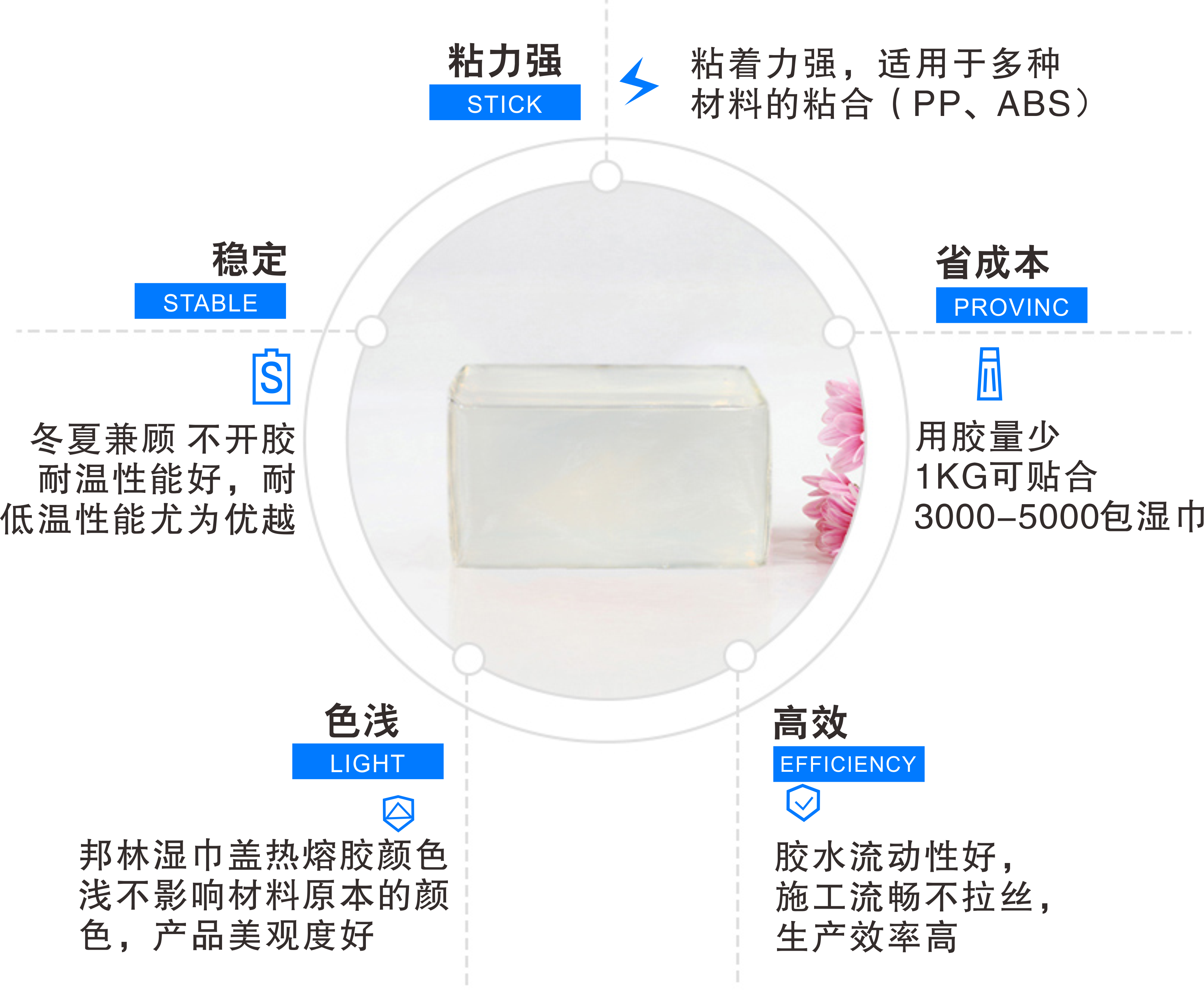 濕巾蓋用熱熔膠