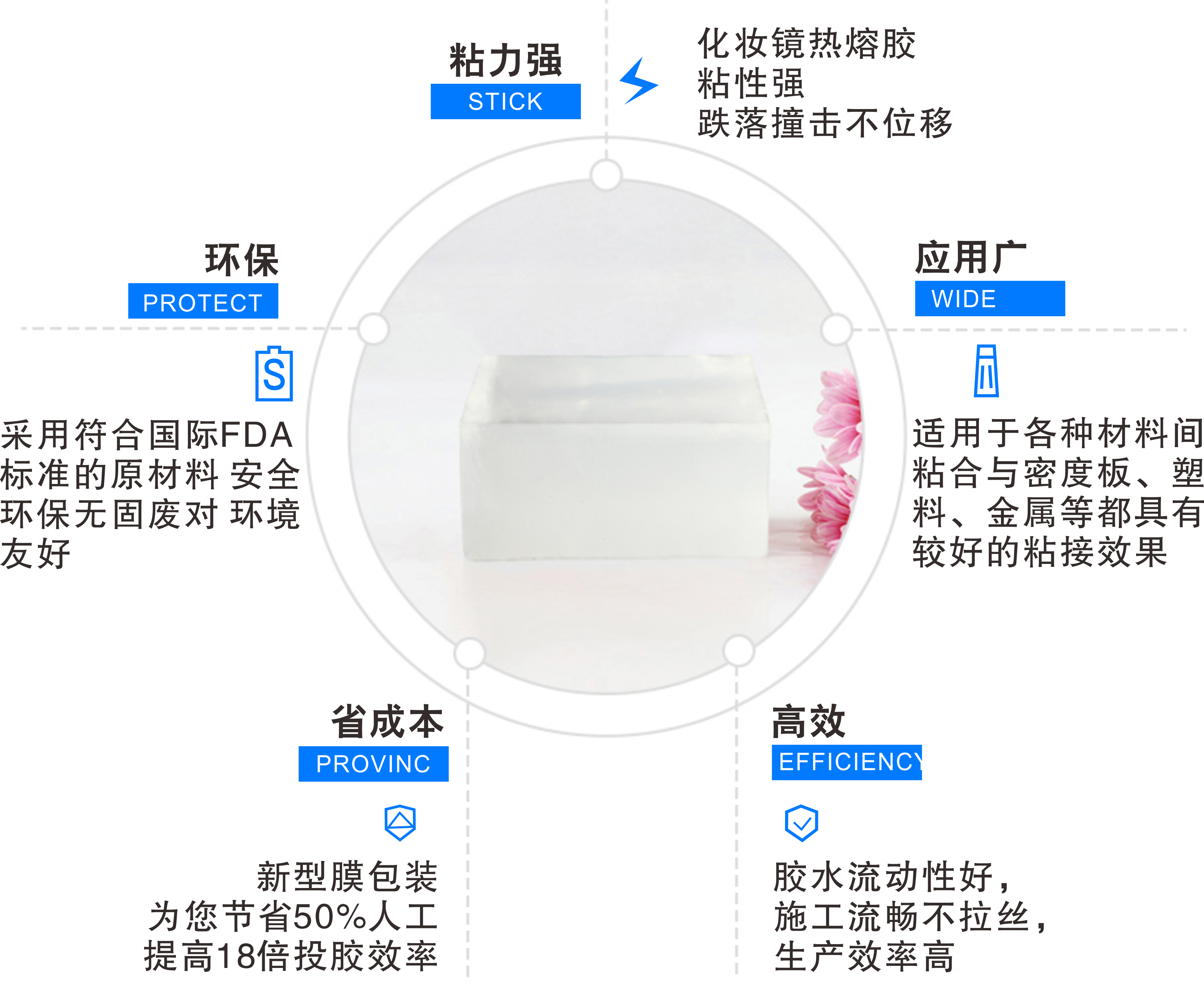 化妝鏡用熱熔膠