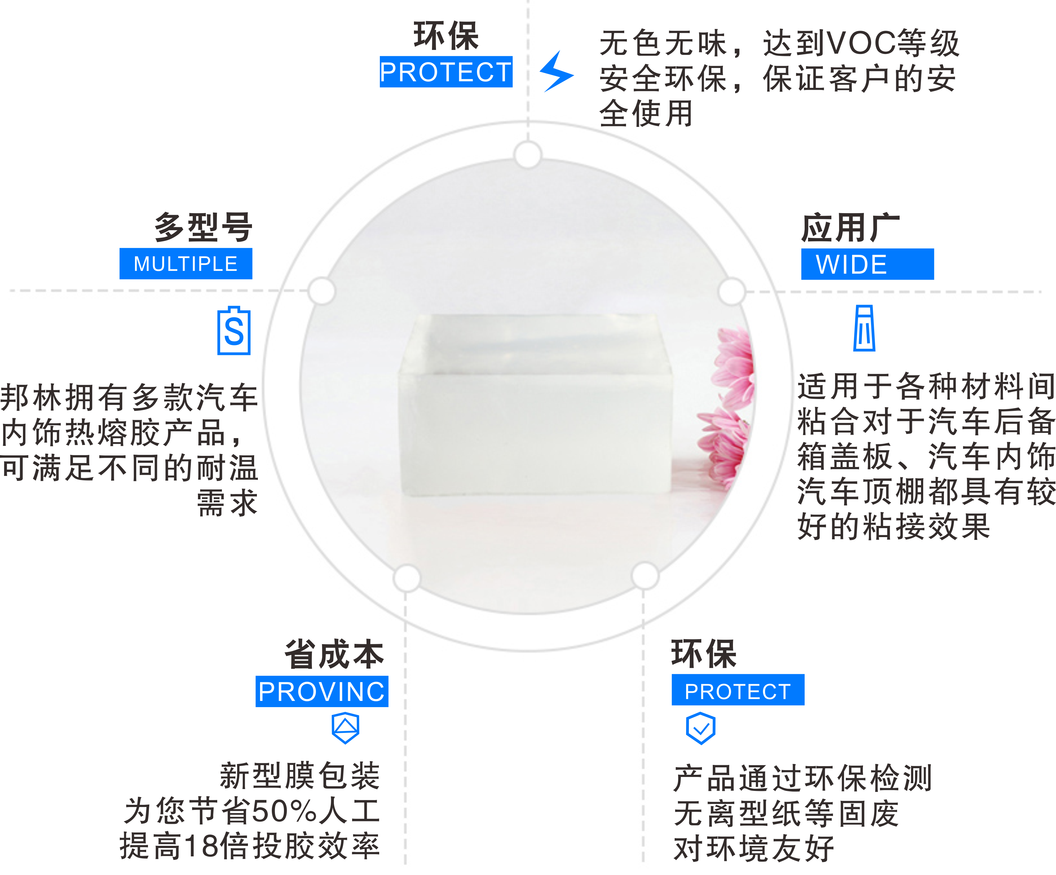 汽車內(nèi)飾用熱熔膠