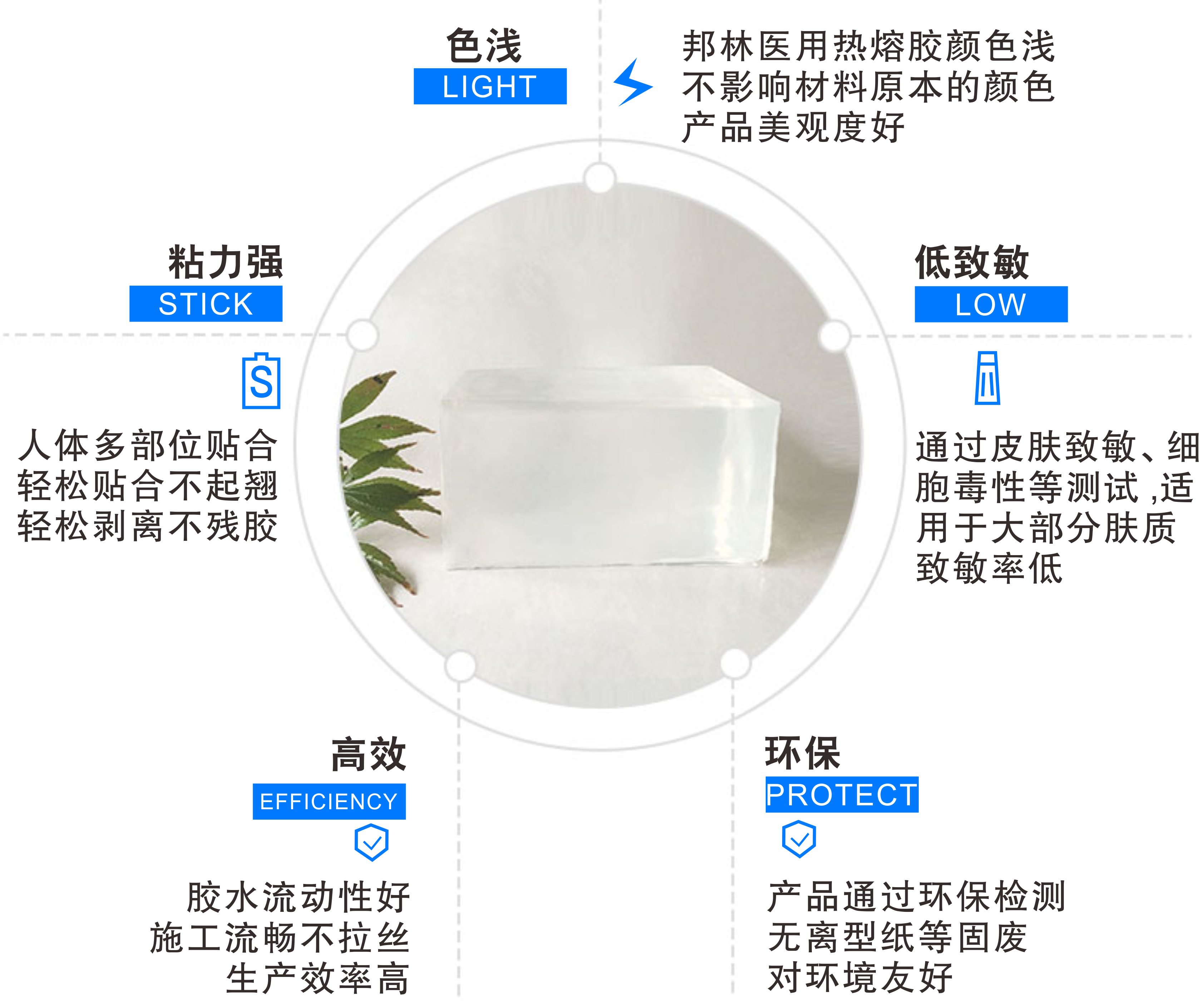 醫(yī)療耗材用熱熔膠