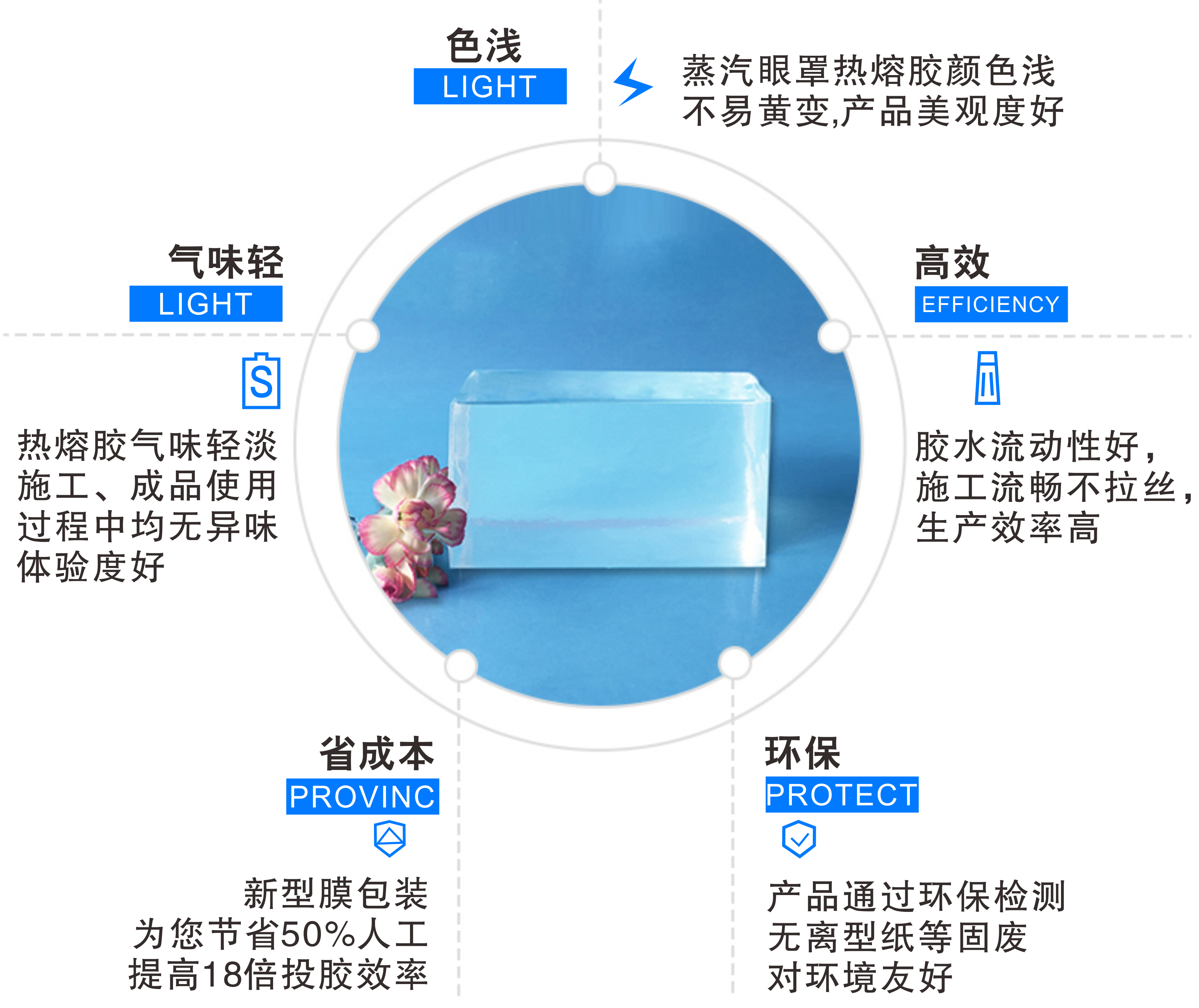 蒸汽眼罩用熱熔膠