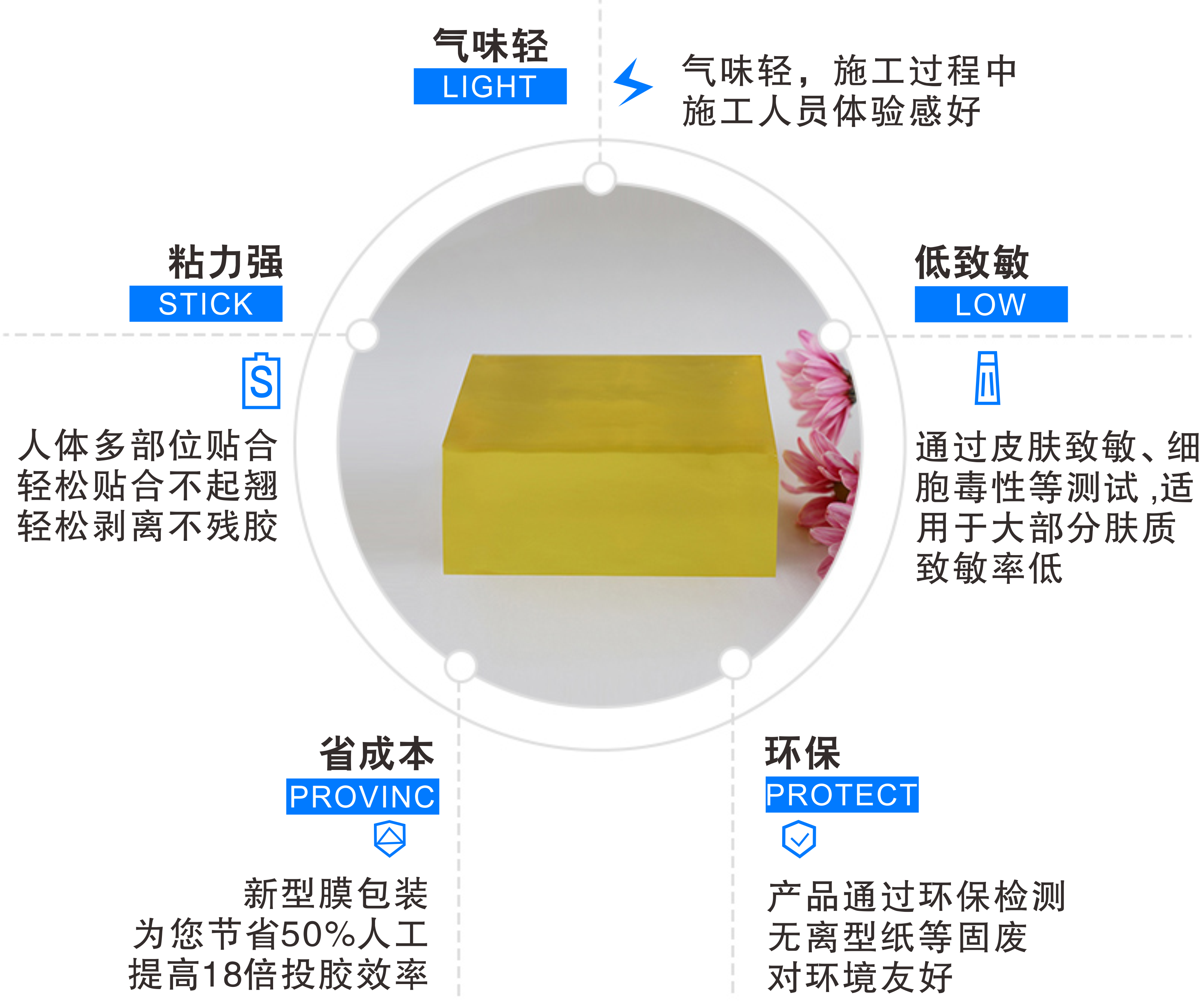 足貼用熱熔膠