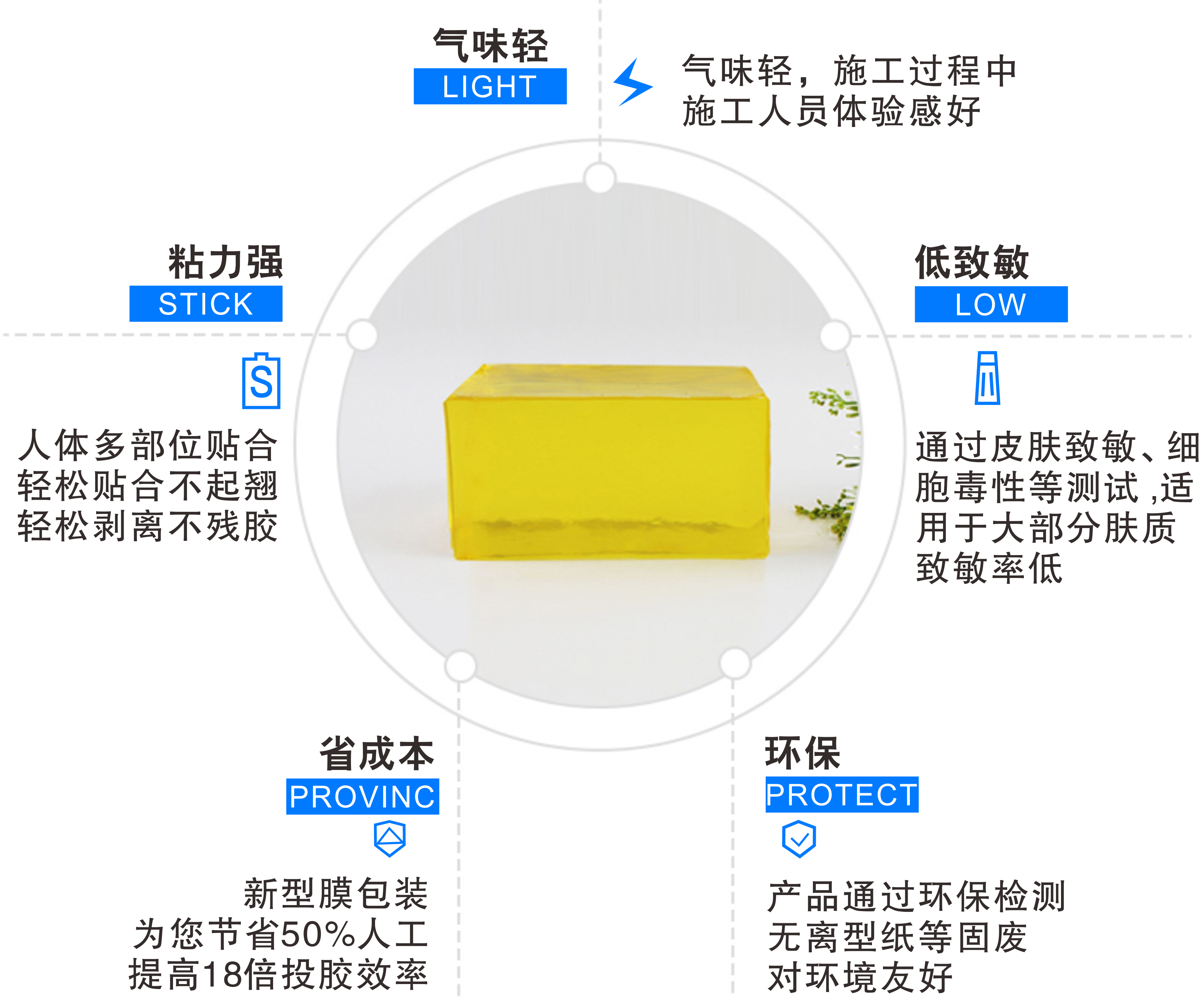 膏藥用熱熔膠