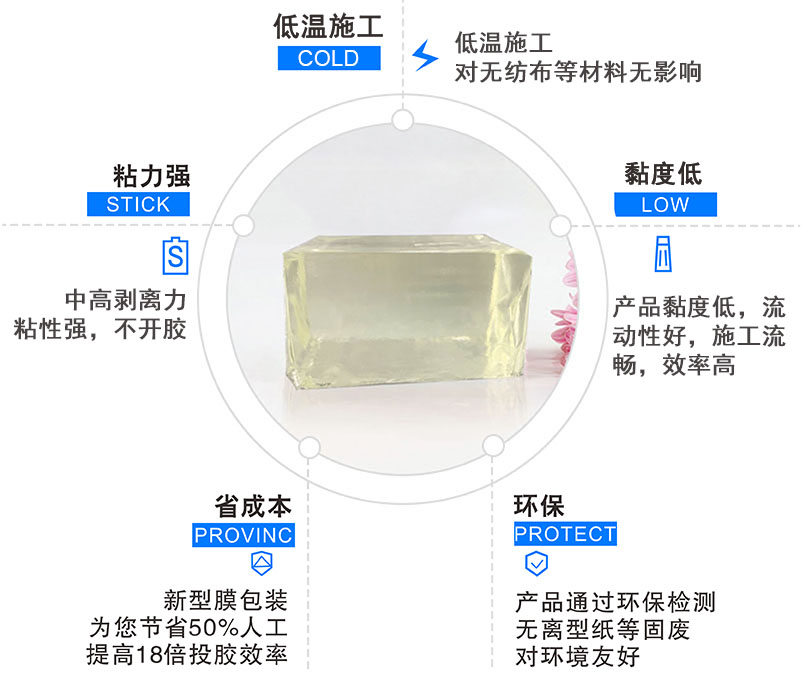 衛(wèi)材熱熔膠