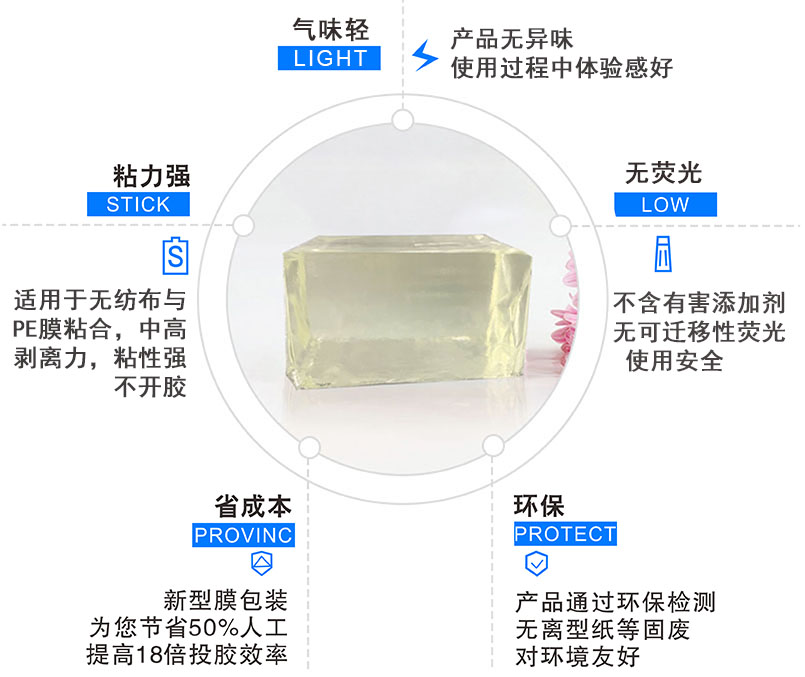 衛(wèi)材熱熔膠