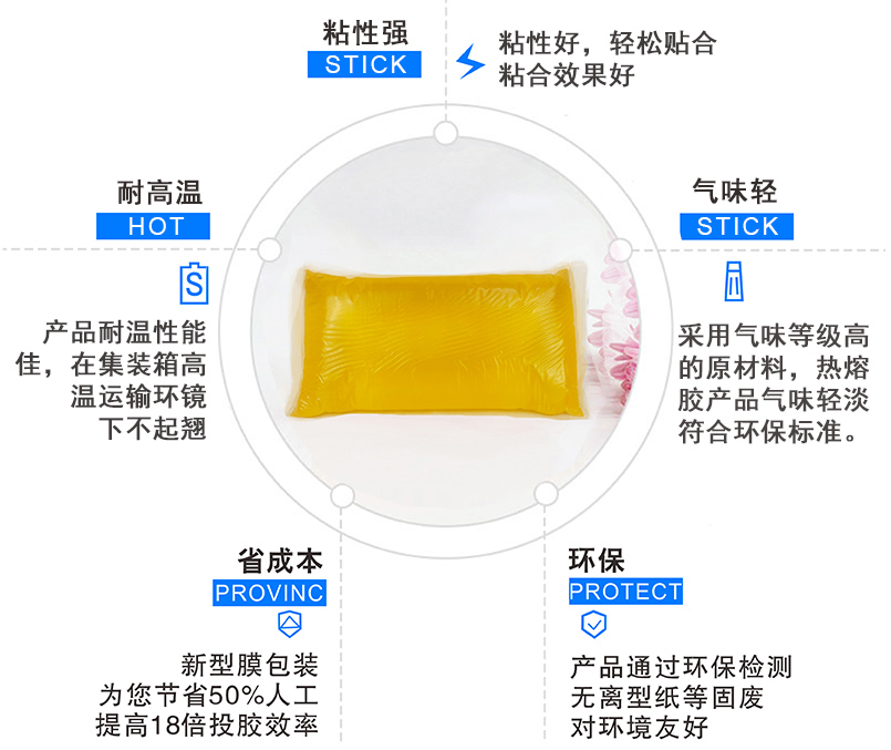 地板用熱熔膠