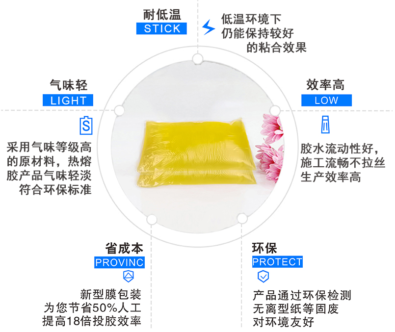 保溫板用熱熔膠