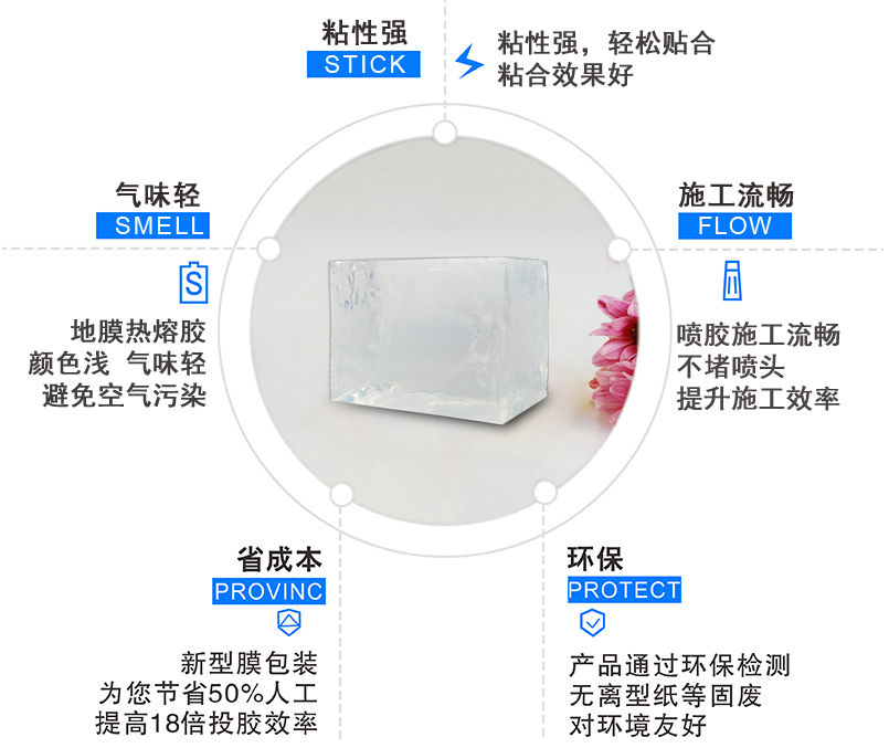 裝修地膜熱熔膠